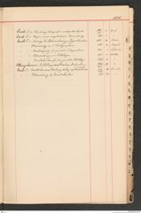 k.k. naturhistorisches Hofmuseum, Index Intendanzakten 1885, Seite 13